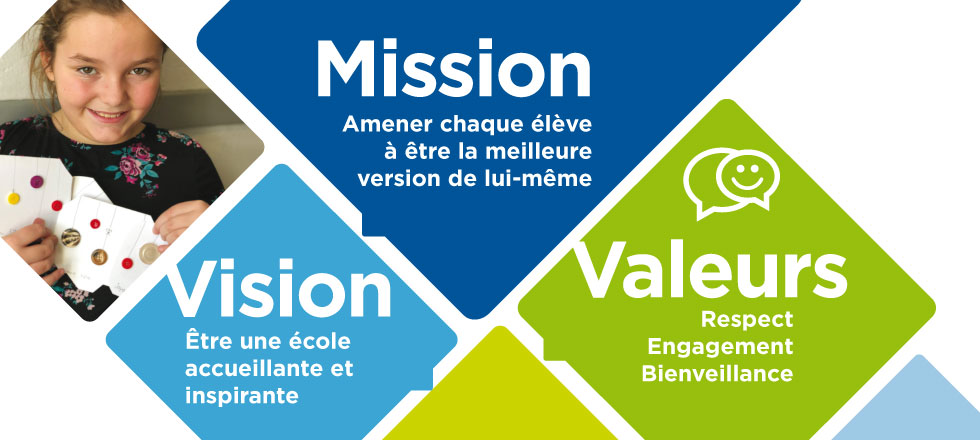 Mission, Vision, Valeurs - École Du Ruisseau, Sainte‑Marie